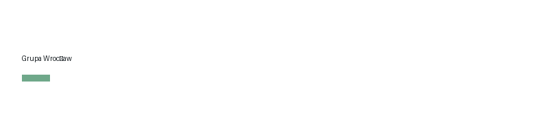 Grupa Katowice logo